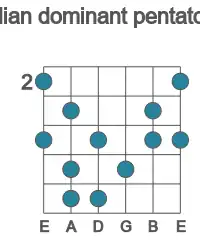 Guitar scale for Ab lydian dominant pentatonic in position 2